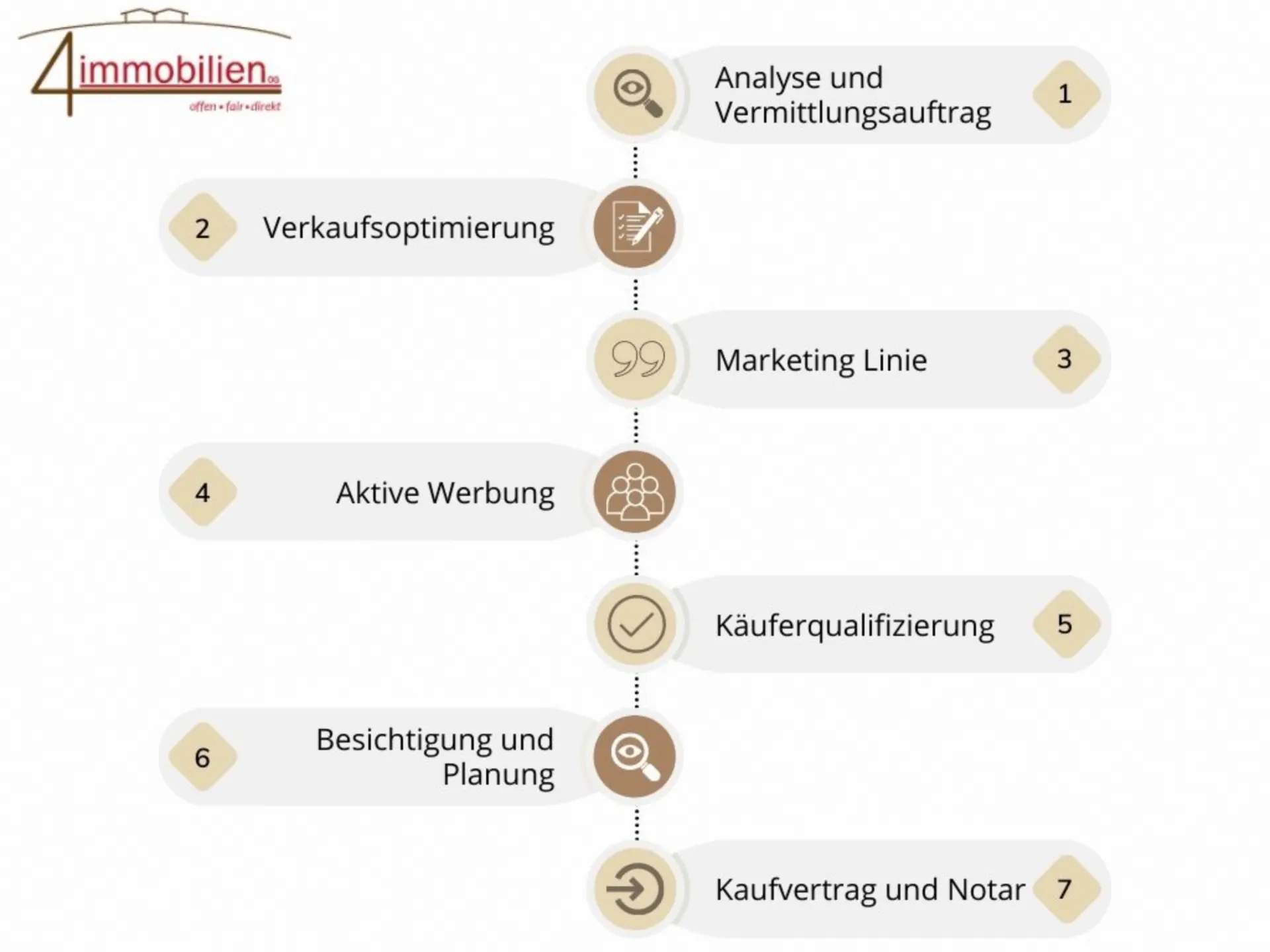 4immobilien_infografik